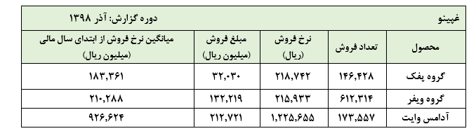 فروش مناسب 