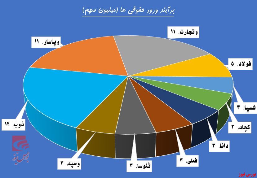 سهامداران 