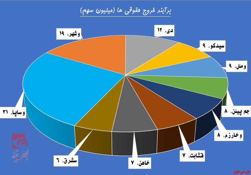 سهامداران 