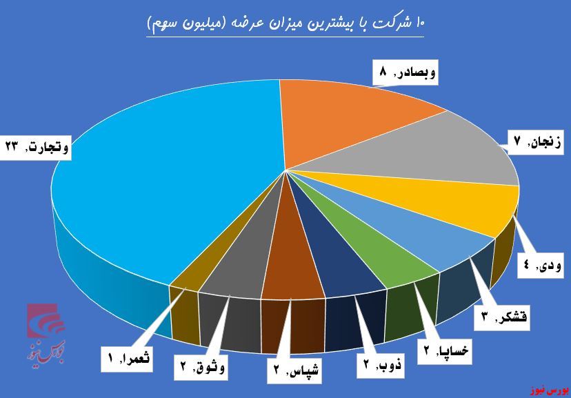 سهامداران 