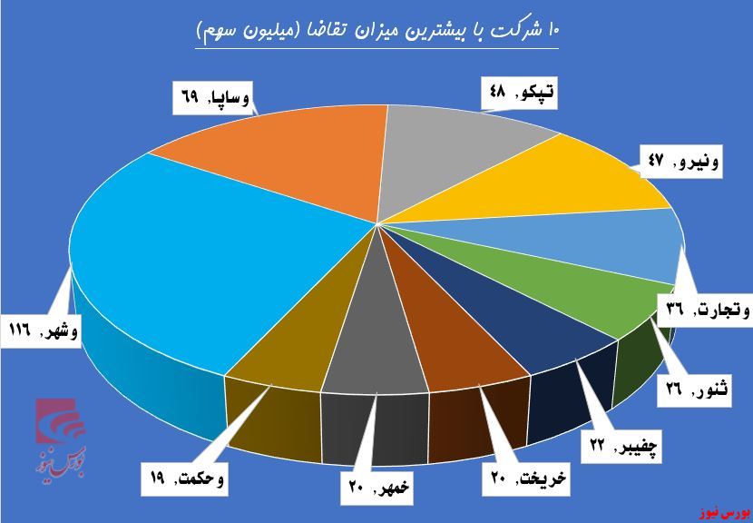 سهامداران 