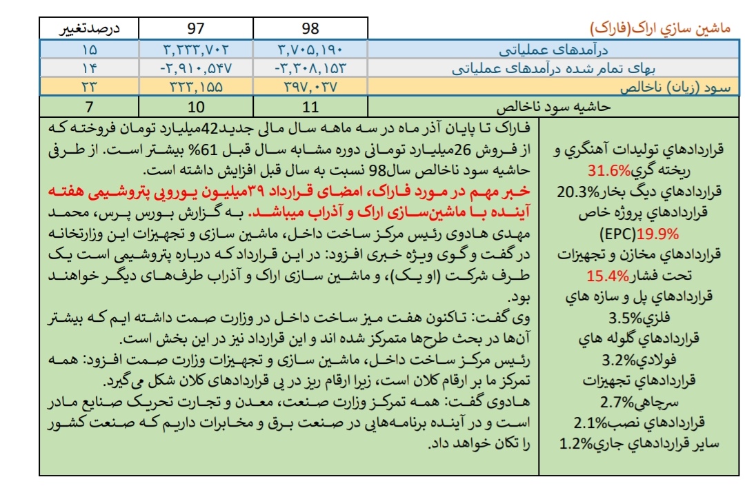 قوی ترین ها، ضعیف ترین ها و برترین های هفته