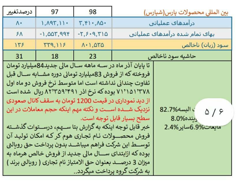 قوی ترین ها، ضعیف ترین ها و برترین های هفته