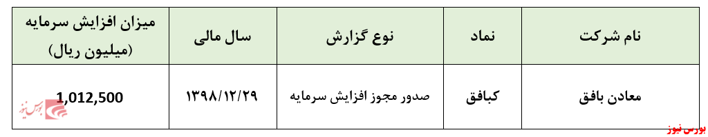 صدور مجوز افزایش سرمایه ۵۰۰ درصدی 