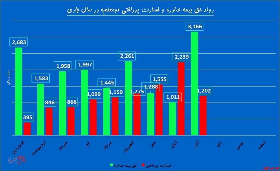 «ومعلم» سوار بر کشتی شد