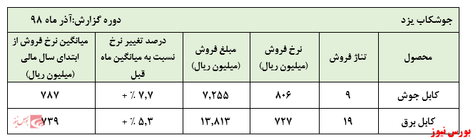 وای از آن روزی که حباب‌ها تخلیه شوند