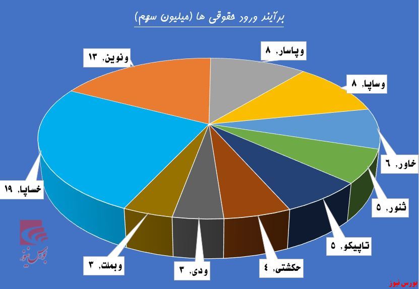 سهامداران دست از 