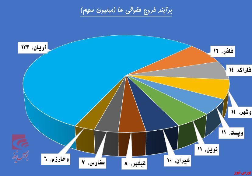 سهامداران دست از 