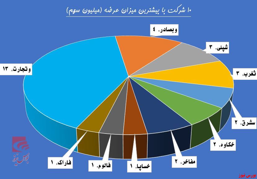 سهامداران دست از 