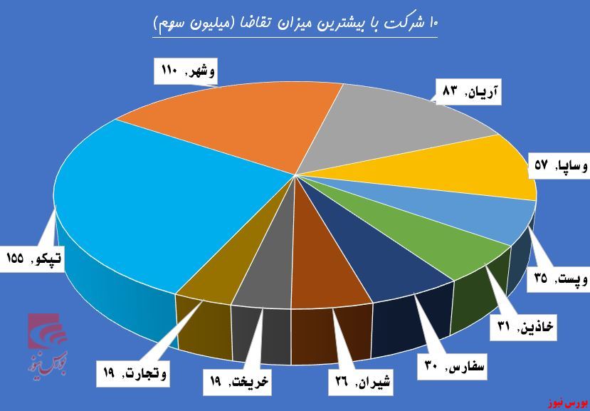 سهامداران دست از 