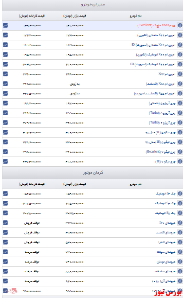 اعلام قیمت مدیران خودرو و کرمان موتور+ جدول