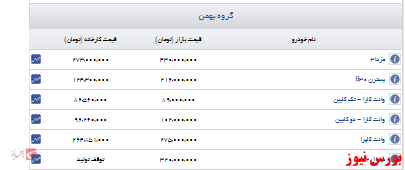 اعلام قیمت خودرو گروه بهمن+جدول