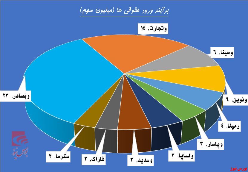 حفر چاه عرضه در نماد 