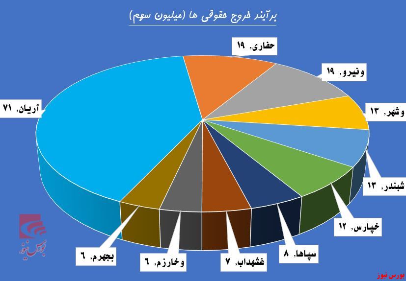 حفر چاه عرضه در نماد 