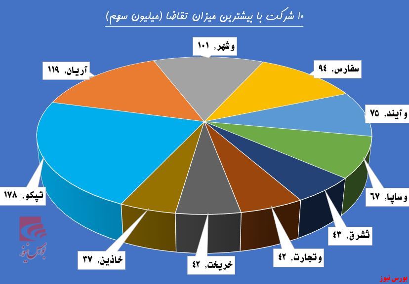 حفر چاه عرضه در نماد 