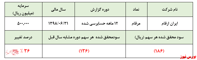 لطماتی که بازار سهام از نقدینگی‌های سرگردان و سهامداران آماتور خواهد خورد