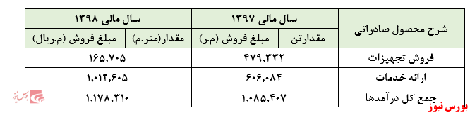 لطماتی که بازار سهام از نقدینگی‌های سرگردان و سهامداران آماتور خواهد خورد