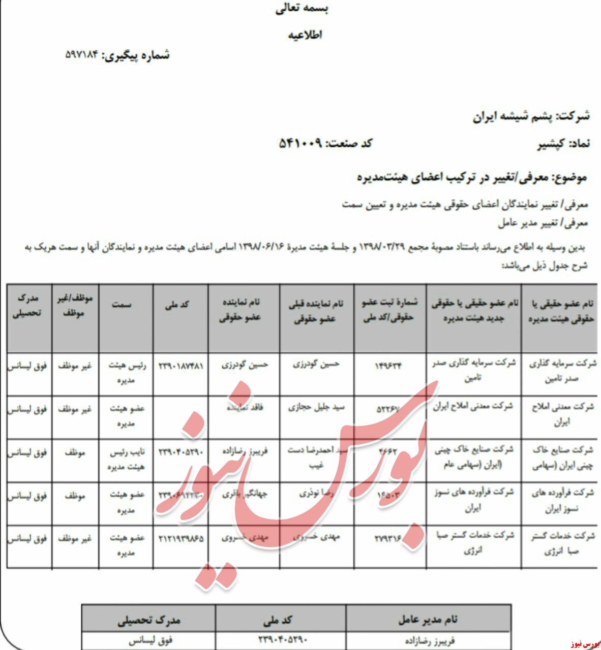 انتخاب اعضای جدید هیات مدیره 