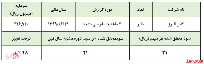 حباب‌ها در حال بزرگتر شدن