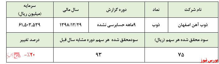 مبالغ فروش 