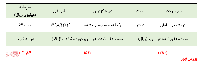 نگاهی به مهترین نکات شاهکار 