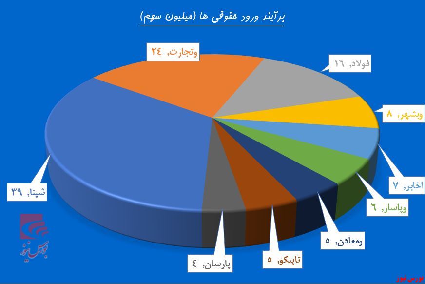 حقوقی‌ها روی خطوط 