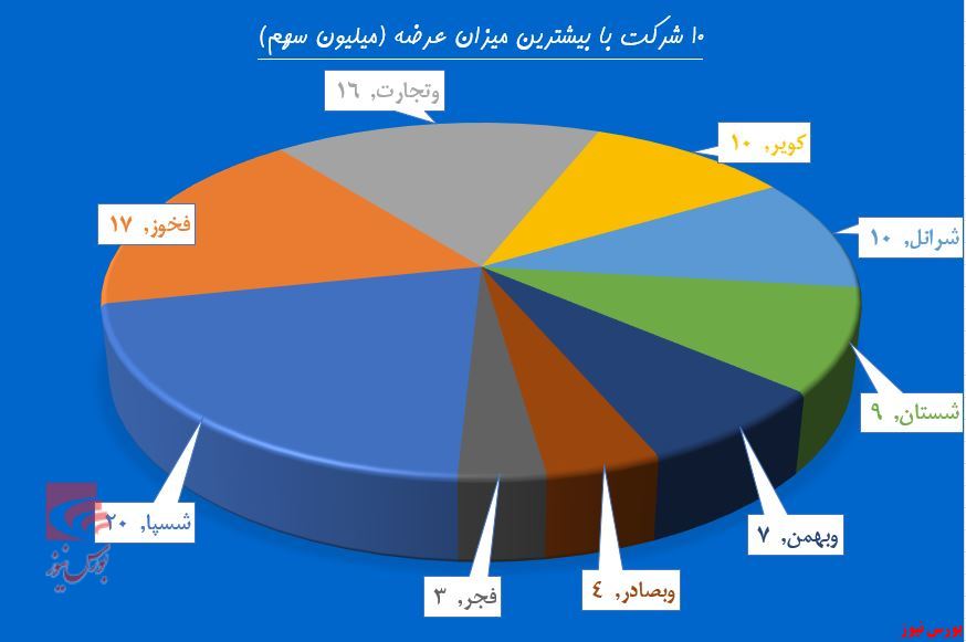 حقوقی‌ها روی خطوط 