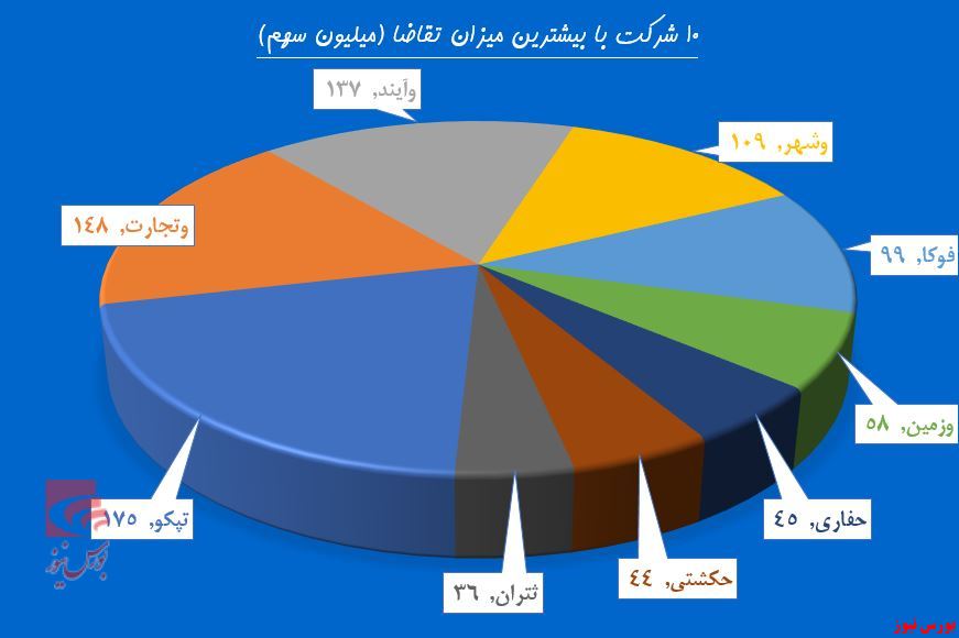 حقوقی‌ها روی خطوط 