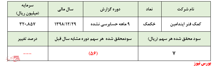 گزارشی مایوس کننده از 