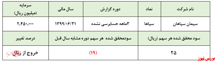 کسب سود ۶ میلیارد تومانی 