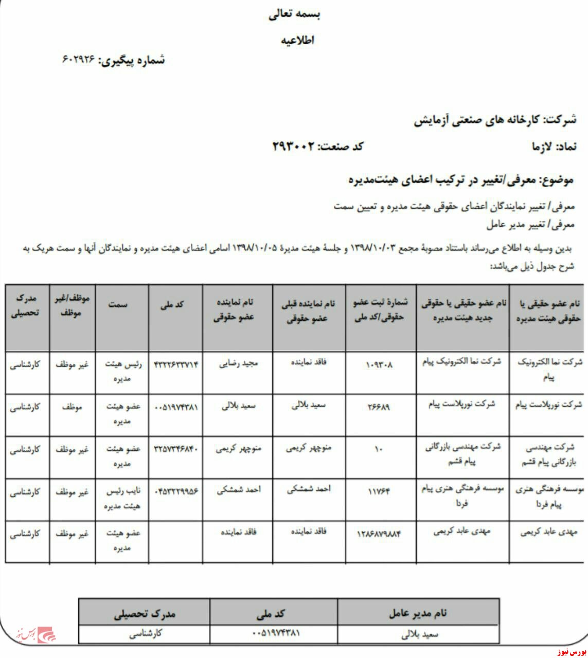 ترکیب اعضای هیات مدیره 