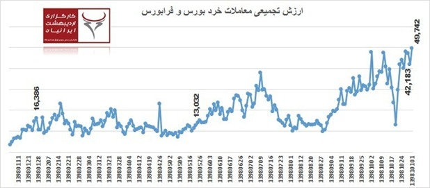 اشتهای سیری ناپذیر حقیقی ها و اصلاحی که دور از انتظار نبود