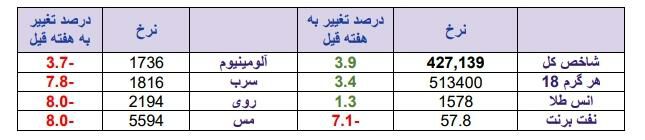 بازارهای جهانی در مواجهه با قوی سیاه «کرونا»