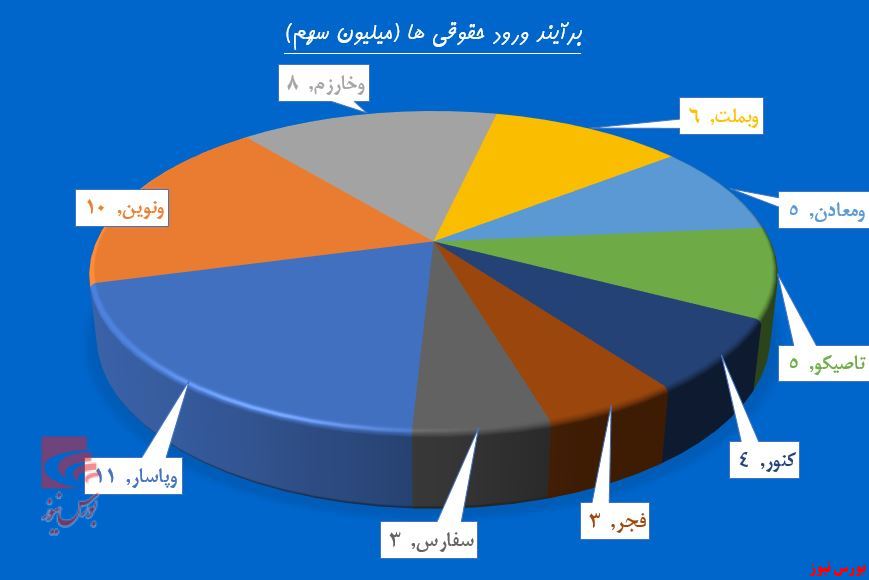 جولان حقوقی‌ها پشت باجه بانک‌ها