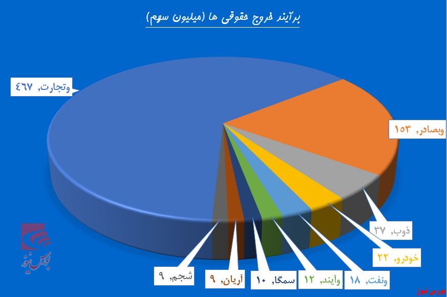 جولان حقوقی‌ها پشت باجه بانک‌ها