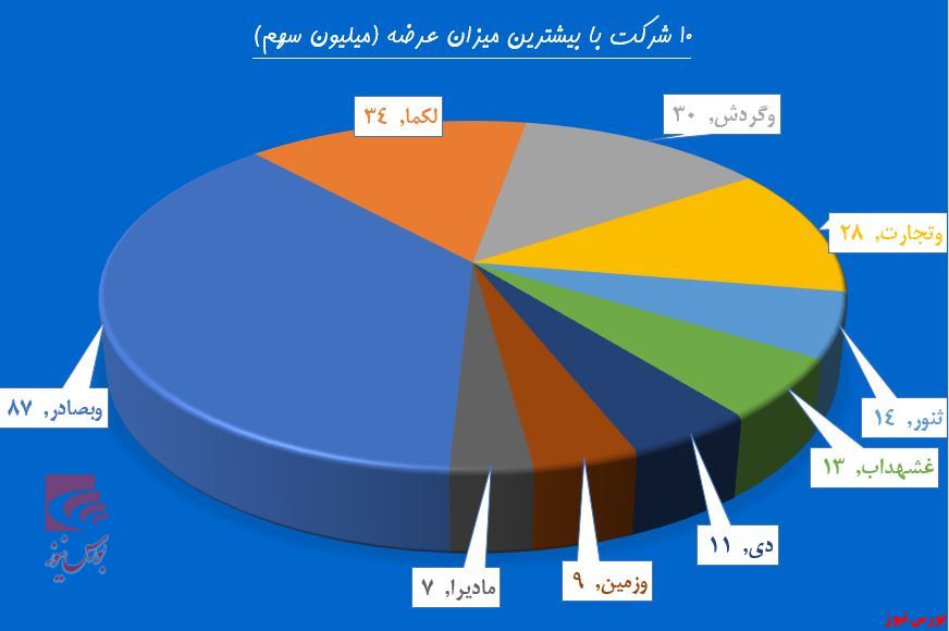 جولان حقوقی‌ها پشت باجه بانک‌ها