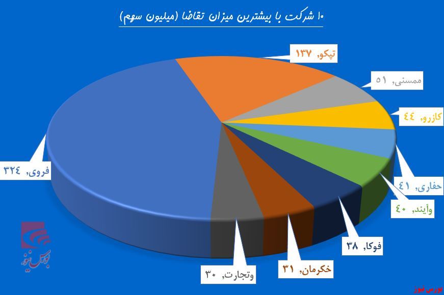 جولان حقوقی‌ها پشت باجه بانک‌ها