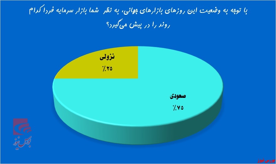 معیاری جدید به خطوط تحلیلی اضافه شد