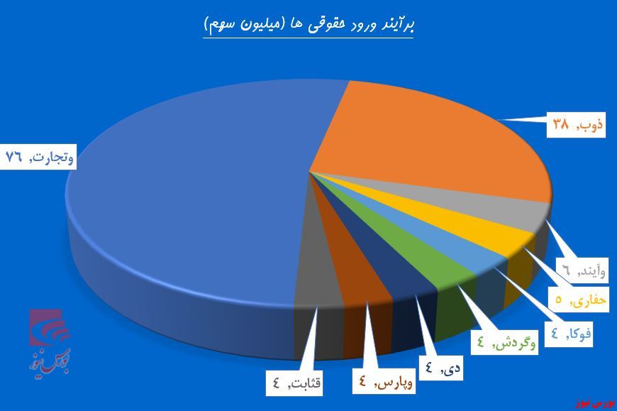 حقوقی‌ها در نقش حامی 