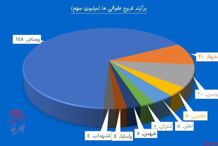 حقوقی‌ها در نقش حامی 