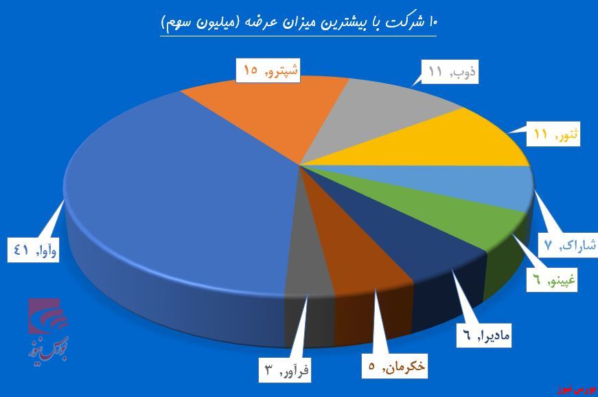 حقوقی‌ها در نقش حامی 