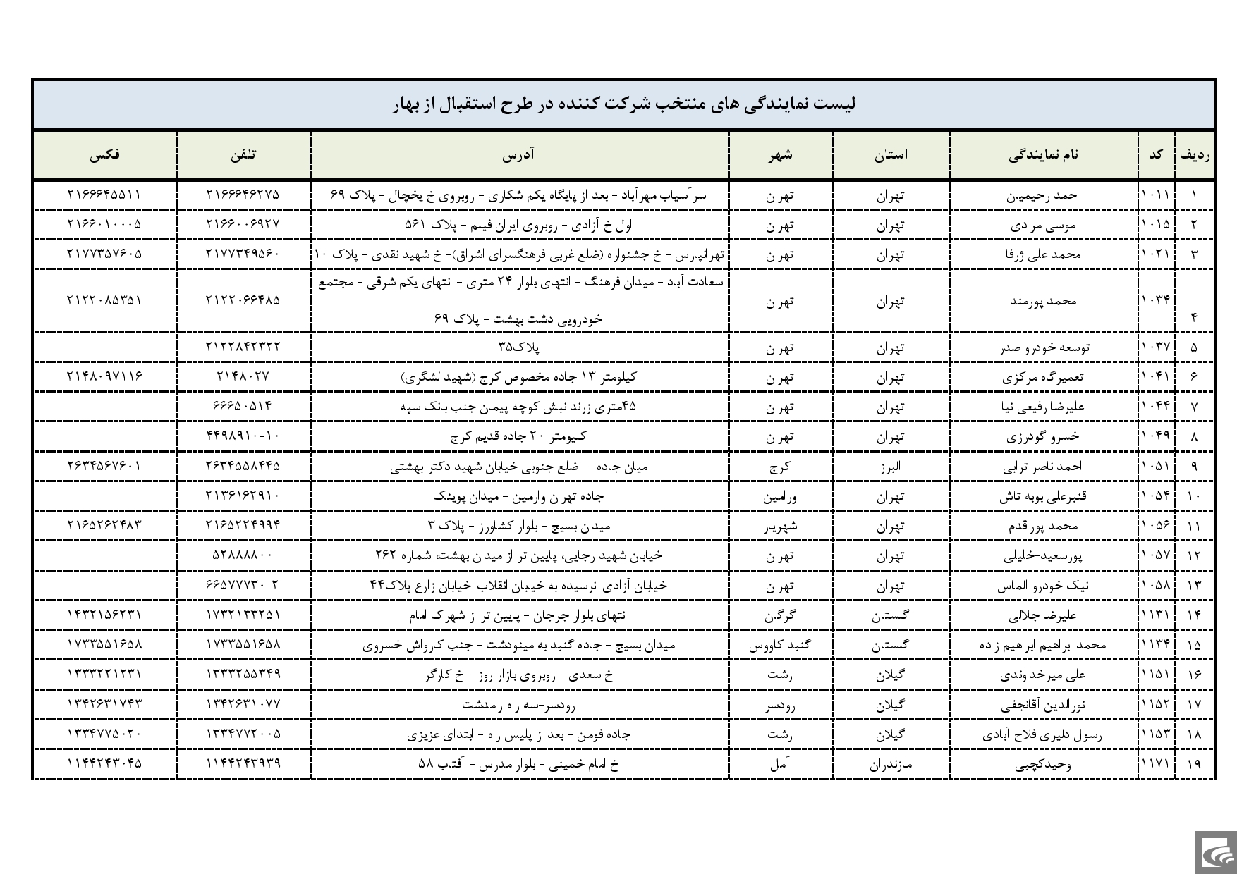 طرح خدماتی استقبال از بهار، هدیه گروه بهمن در ۶۷ سالگی تاسیس