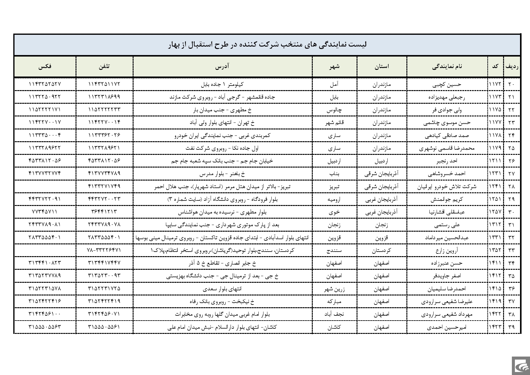 طرح خدماتی استقبال از بهار، هدیه گروه بهمن در ۶۷ سالگی تاسیس