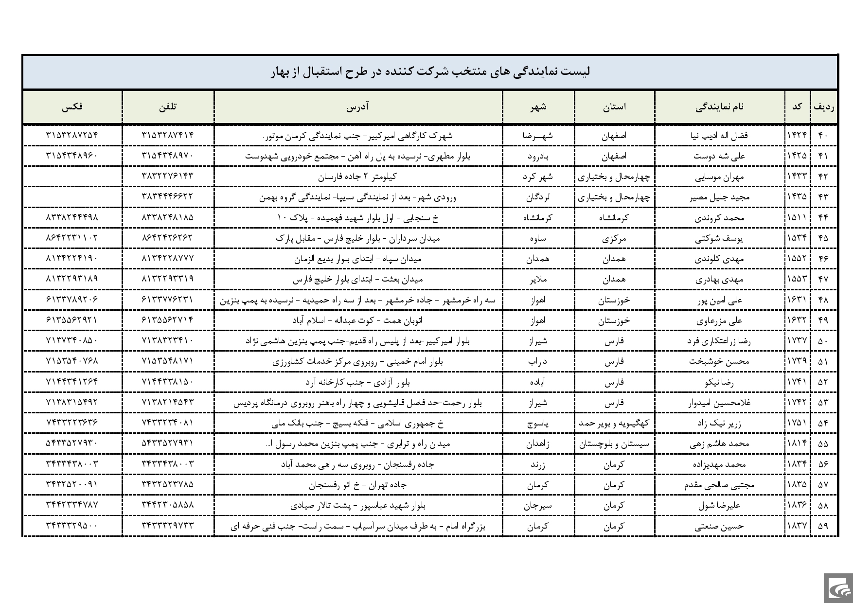 طرح خدماتی استقبال از بهار، هدیه گروه بهمن در ۶۷ سالگی تاسیس