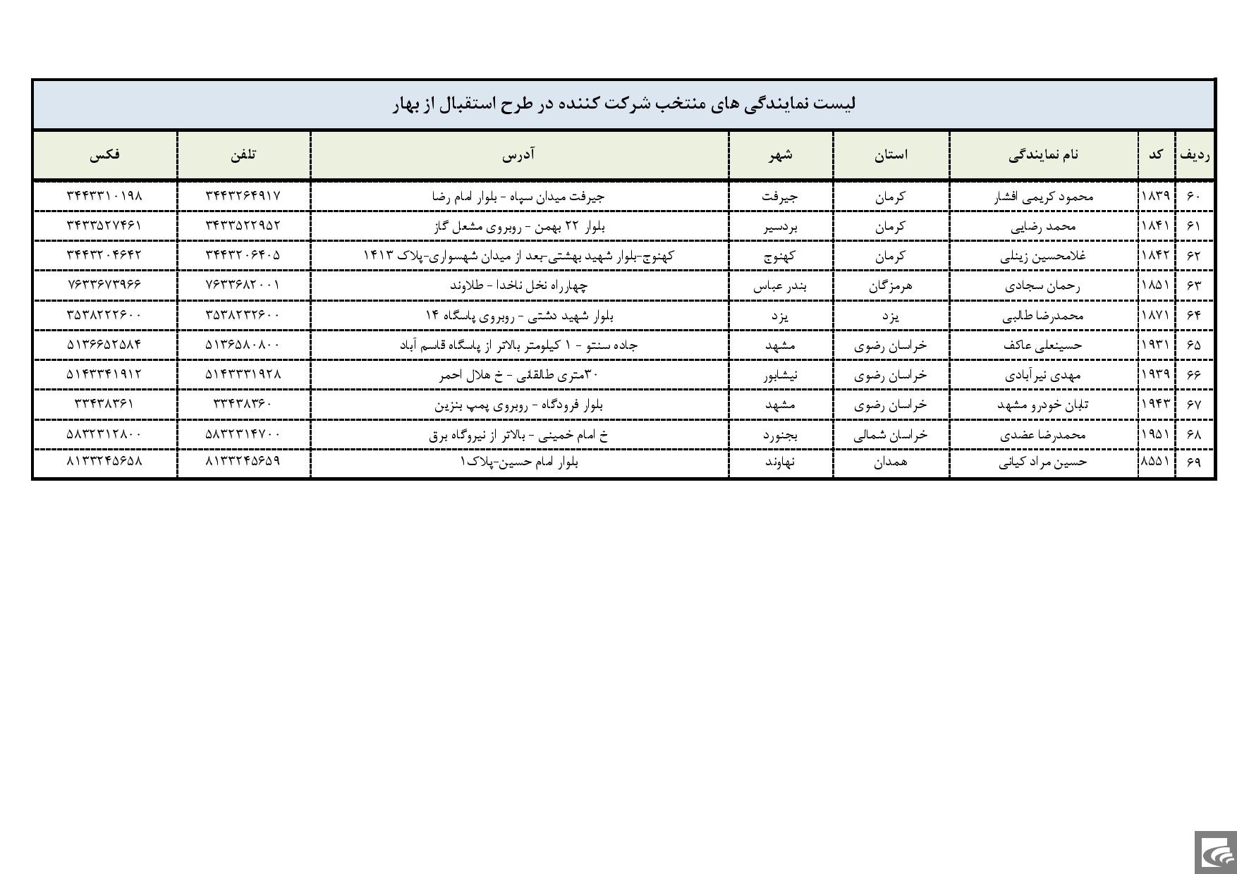 طرح خدماتی استقبال از بهار، هدیه گروه بهمن در ۶۷ سالگی تاسیس