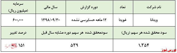 بیسکوئیت‌هایی که سود می‌سازند: 