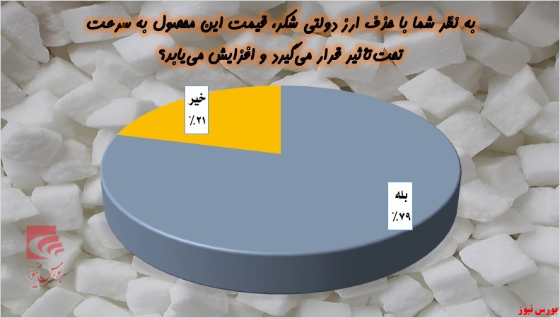 روایت شیرین نظرسنجی‌ها از انتظارات تورمی برای سهامداران