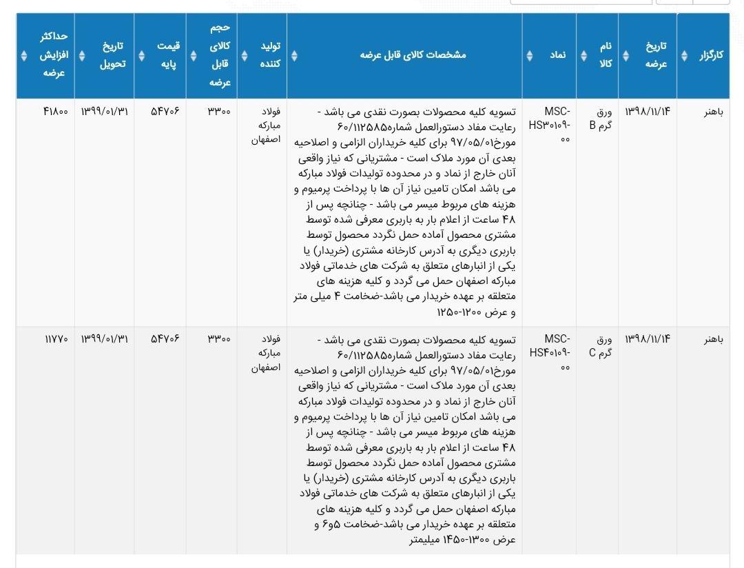 اطلاعیه عرضه ورق کلاف گرم فولاد مبارکه در بورس کالا برای روز دوشنبه ۹۸/۱۱/۱۴