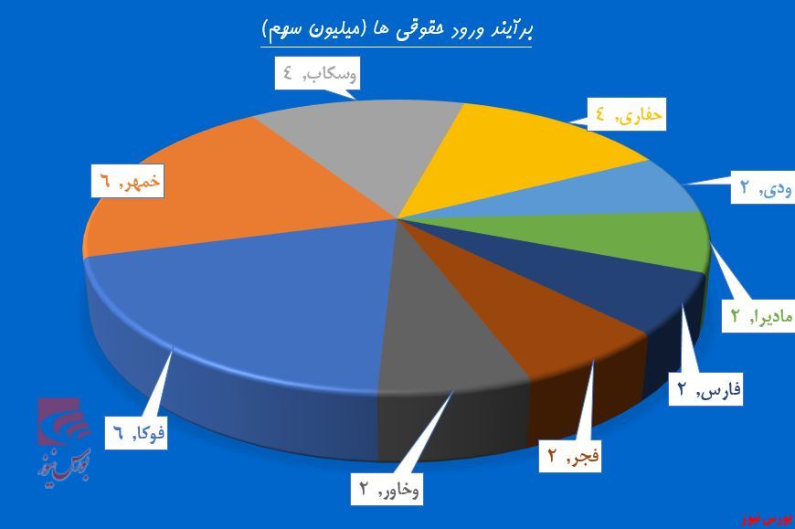 یک علامت سوال بزرگ در مقابل شاخص کل