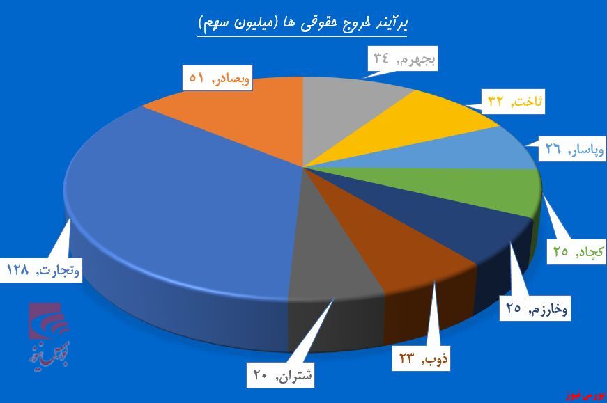 یک علامت سوال بزرگ در مقابل شاخص کل